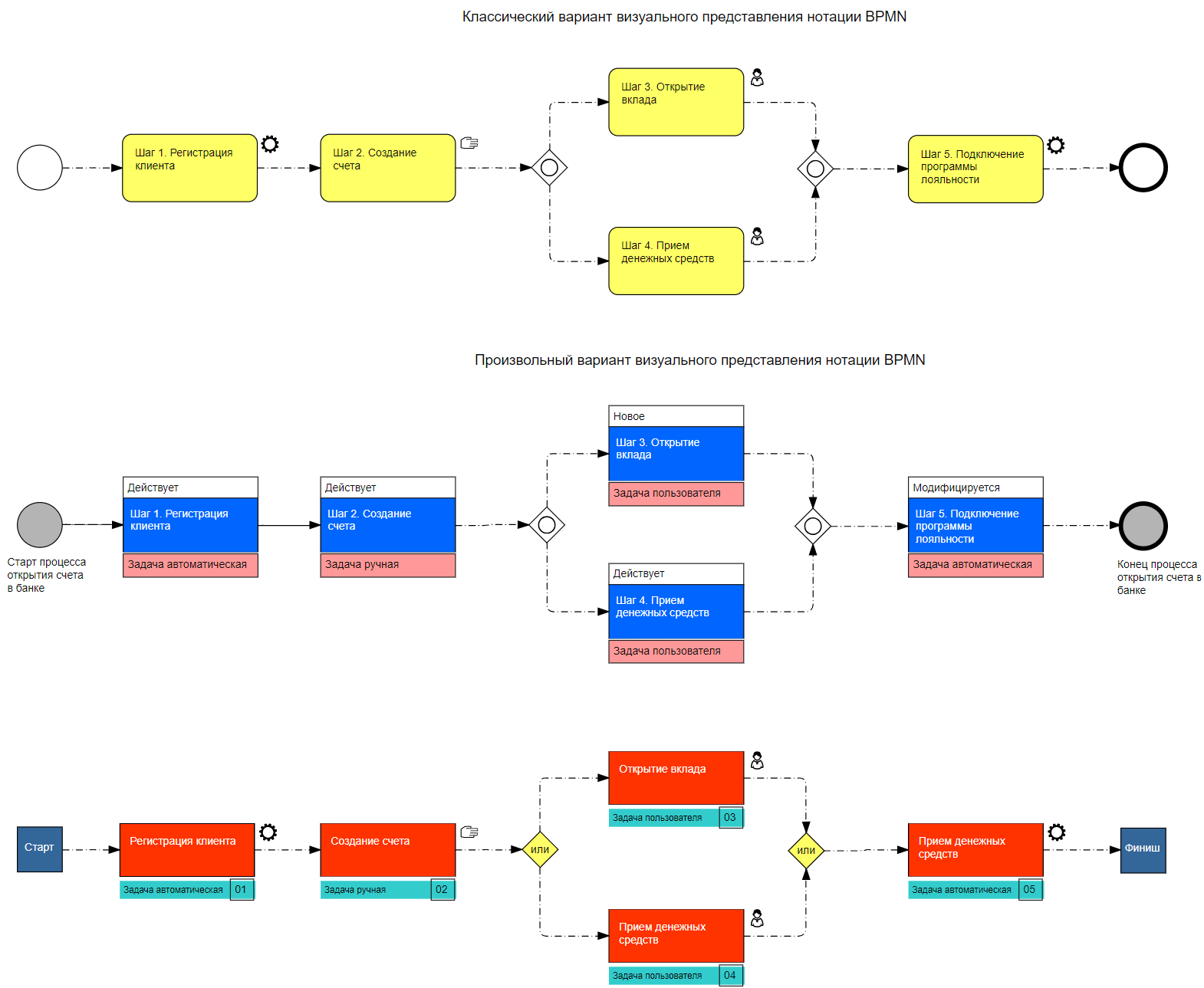 BPMN нотация. Внутригрупповые процессы. Внутригрупповое финансирование. Диаграмма схема военное производство в Чехии.